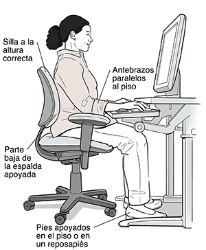 Vista lateral de una mujer sentada en una estación de trabajo en posición ergonómicamente correcta.